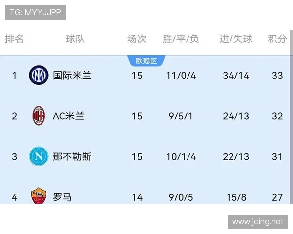 意甲联赛新赛季格局解析豪门竞争与黑马崛起趋势战术演变球星表现