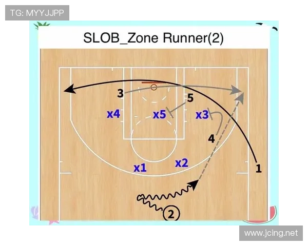 基于篮球比赛失误统计的球队战术效率分析方法与应用研究